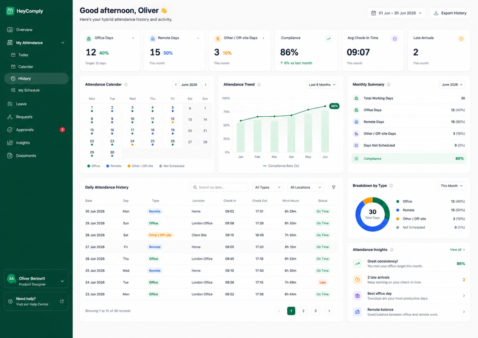 HeyComply personal attendance history with calendar, trends and compliance summary